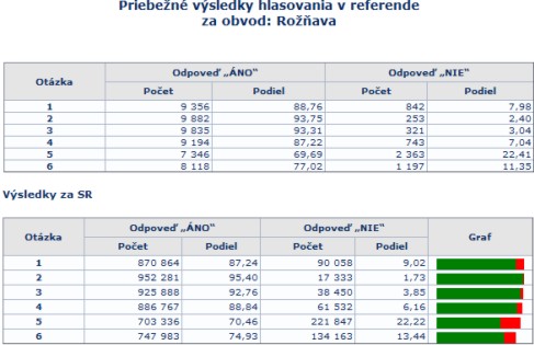 referendum 2010