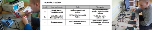 Žiak SOŠ Hviezdoslavova 5 vRožňave - Štefan Fazekaš 